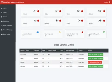 Blood Bank Management - web Project by Sheikh Shariar Nehal
